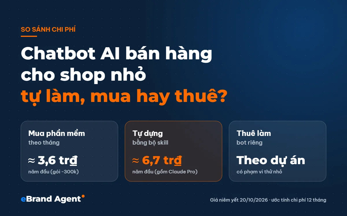 Minh họa: Chatbot AI bán hàng cho shop nhỏ: tự làm, mua phần mềm hay thuê?