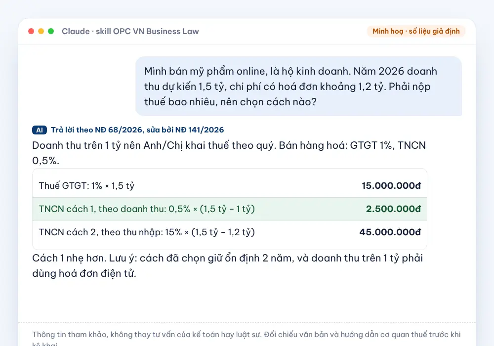 Minh hoạ Claude dùng skill OPC VN Business Law tính thuế cho hộ bán mỹ phẩm doanh thu 1,5 tỷ: GTGT 15 triệu, TNCN theo doanh thu 2,5 triệu, theo thu nhập 45 triệu